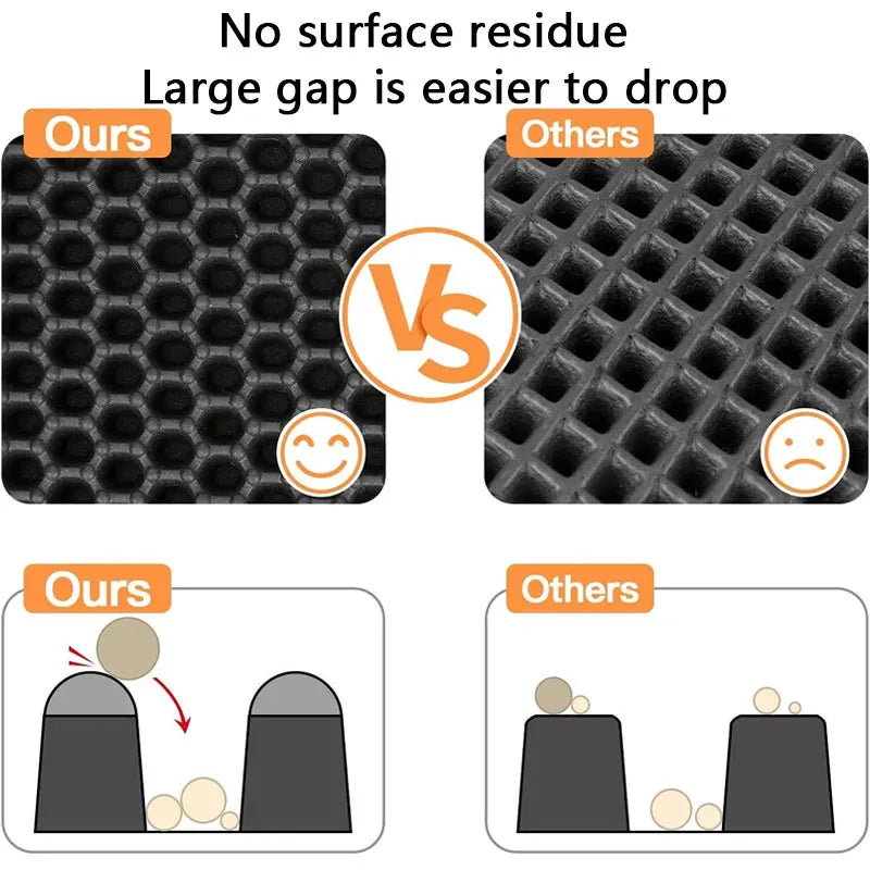 Ultra-Clean Waterproof Cat Litter Mat